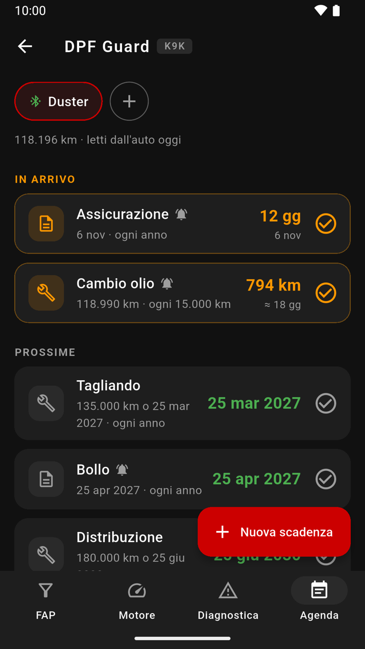 Elenco delle scadenze per urgenza