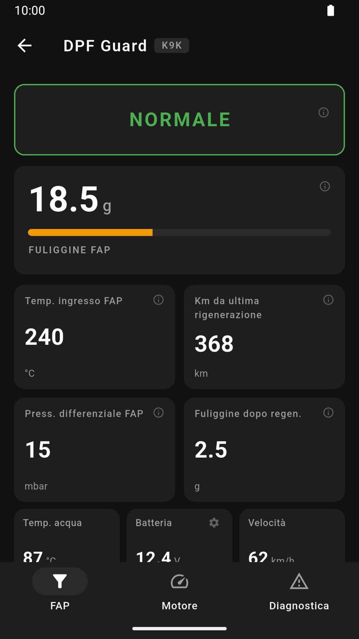 Dashboard in stato normale